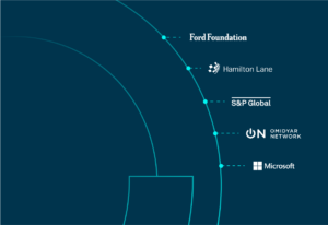 Graphic listing Novata's investors: Ford Foundation, Hamilton Lane, S&P Global, Omidyar Network, and Microsoft