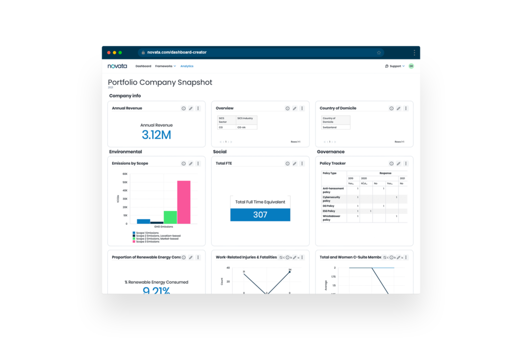 Snapshot from the Novata platform showing an overview of portfolio company ESG data