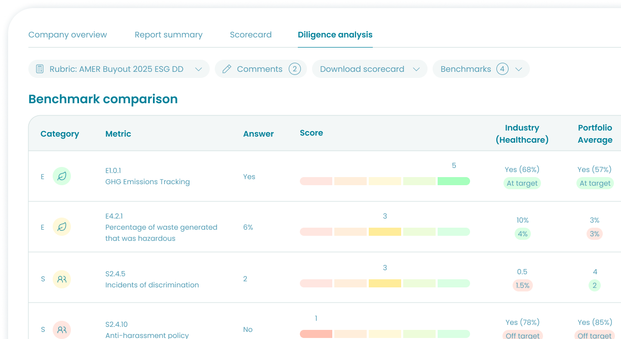 Image: ESG Due Diligence For Business | Novata