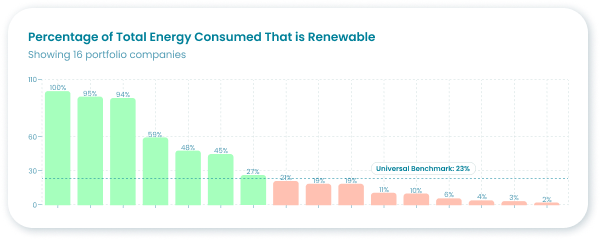 Image: Sustainability Benchmarks & Proxy Data | Novata