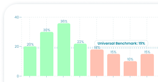 Image: Sustainability Benchmarks & Proxy Data | Novata