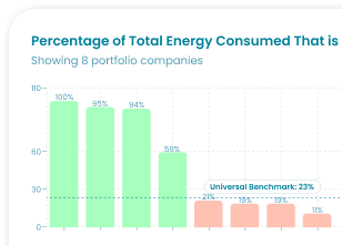 Image: Sustainability Benchmarks & Proxy Data | Novata