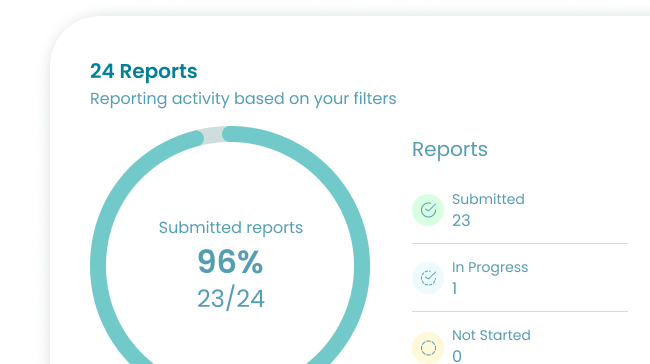 Image: Sustainability Reporting For Business | Novata