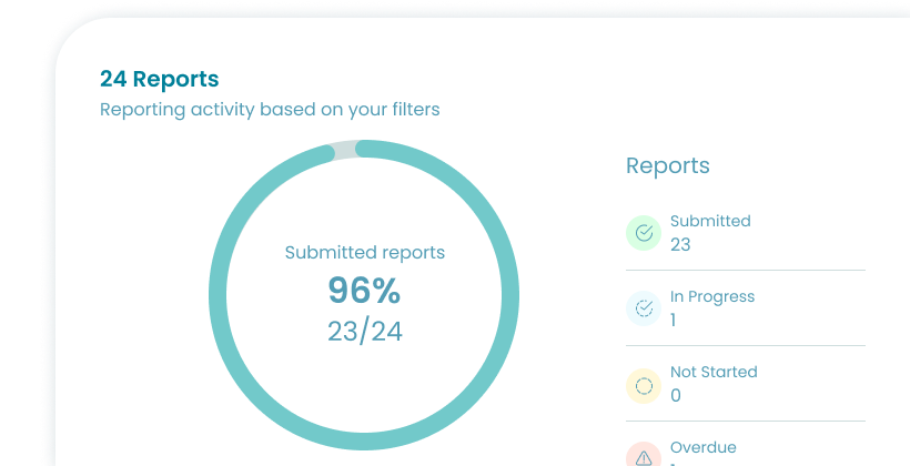 Image: Sustainability Reporting For Business | Novata