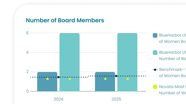 Image: Sustainability Reporting For Business | Novata