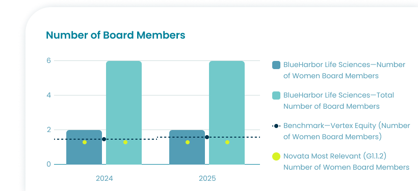 Image: Sustainability Reporting For Business | Novata