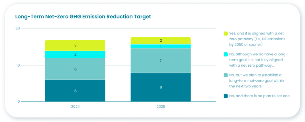 Image: Sustainability Reporting For Business | Novata