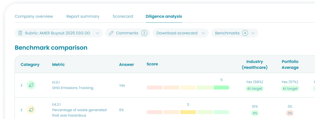 Image: Investor Sustainability Reporting & Data Management | Novata