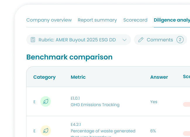 Image: Investor Sustainability Reporting & Data Management | Novata