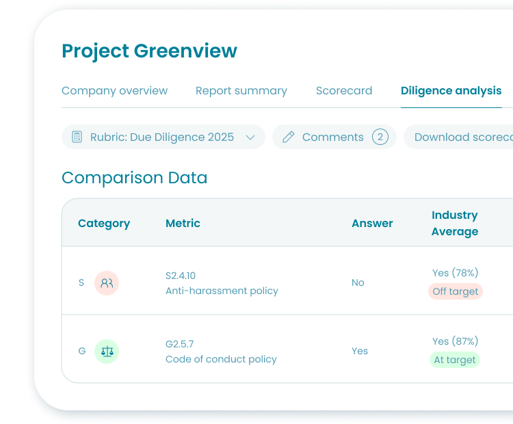 Image: ESG Due Diligence For Business | Novata