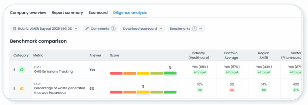 Image: ESG Due Diligence For Business | Novata