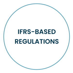 Image: Sustainability Regulations And Compliance | Novata