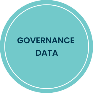 Image: ESG Data Management For Business | Novata