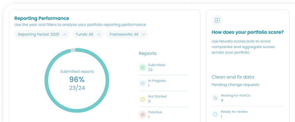 Image: Investor Sustainability Reporting & Data Management | Novata