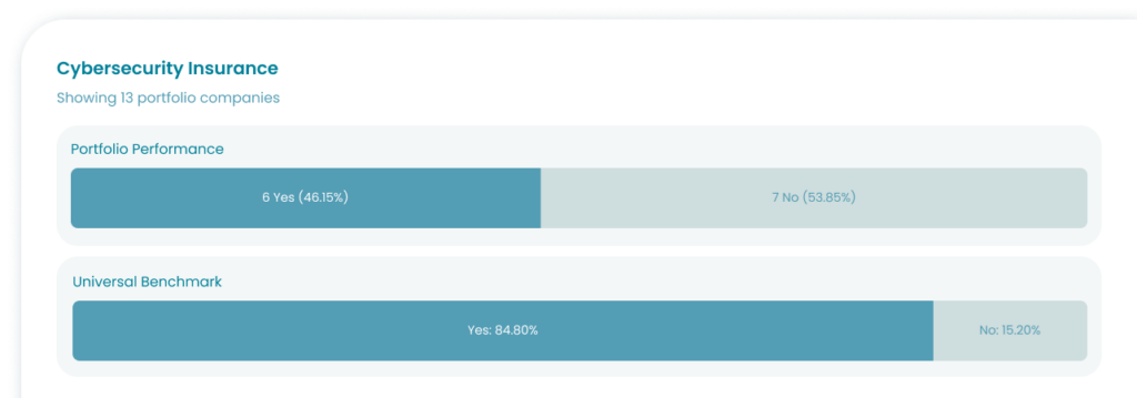 Image: Investor Sustainability Reporting & Data Management | Novata
