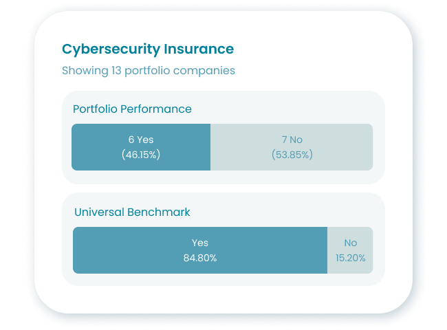 Image: Investor Sustainability Reporting & Data Management | Novata