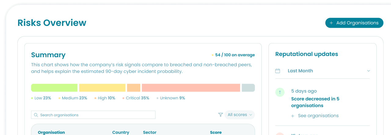Image: Sustainability Data Management Software for Companies | Novata