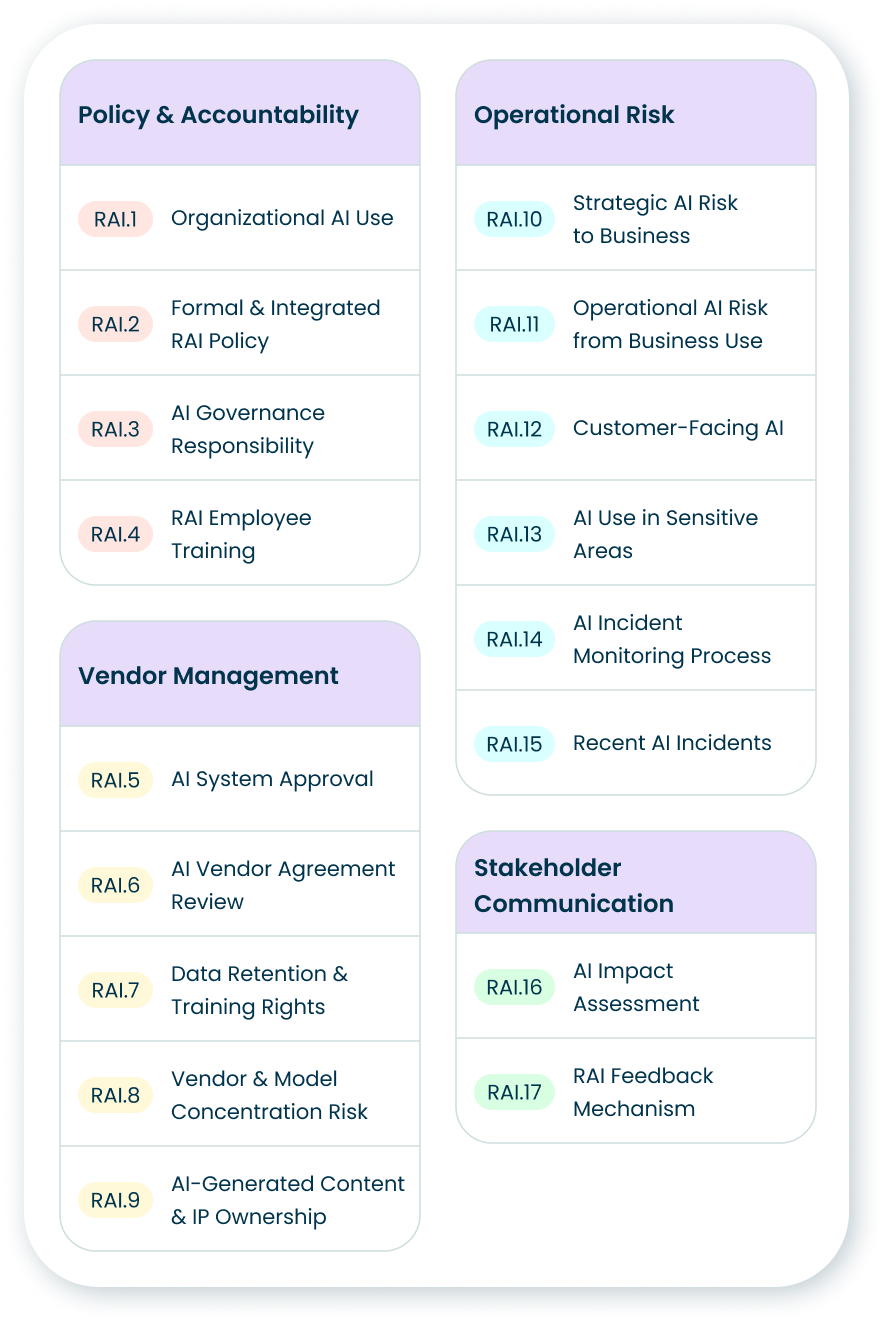 Image: AI Sustainability Platform and Solutions | Novata