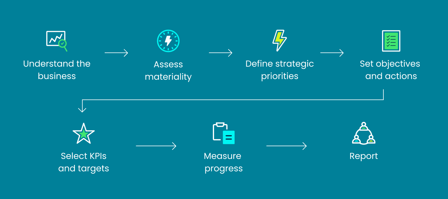 Image: Double Materiality, Explained
